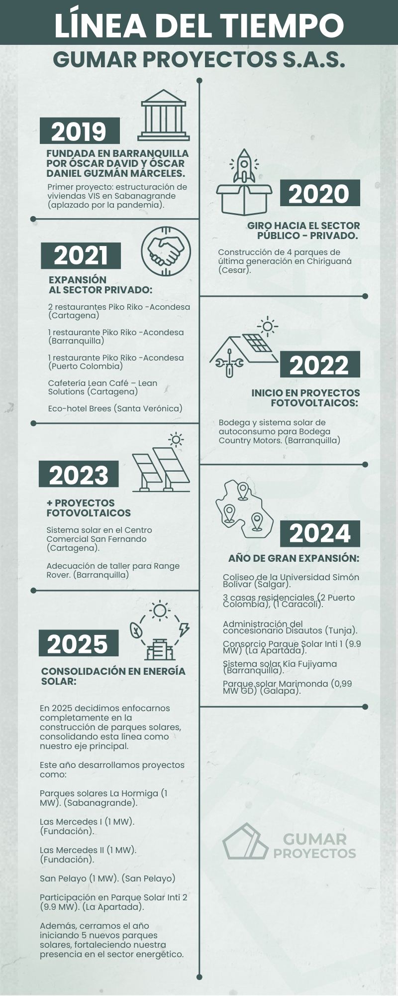 Línea de tiempo Gumar para móvil